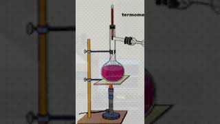 EtilMetil Alkol Hakkında ethanol methanol [upl. by Anan315]