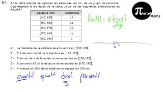 Pregunta 61 PARTE 1 QUÉ SON Y CÓMO CALCULAR FRACTÍLES modelo PSU DEMRE 2019 matemática [upl. by Chrisman807]