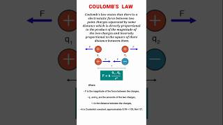 Coulmbs Law ⚡💡 Coulombs Law Definition amp Formula physicsclass12coulombslawdefinitionsfacts [upl. by Mandi764]