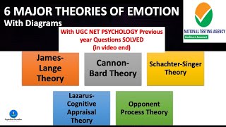 6 Major Theories of Emotion  UGC NET Psychology Previous QA Solved [upl. by Akinajnat581]