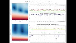 ASCAT Algorithm for Copy Number Analysis of Tumors Using SNP Arrays [upl. by Asaph]