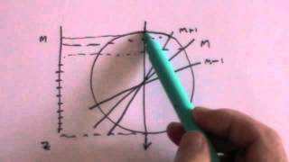 Particle Physics 3 Angular Momentum and Spin [upl. by Comyns]