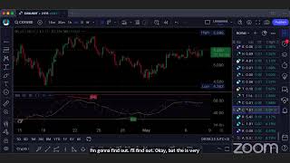 RELATIVE STRENGTH INDEX ON 852024 [upl. by Enigroeg]