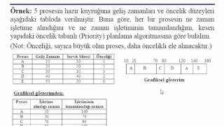 İşletim Sistemleri 5 CPU Planlaması Kesen Scheduling [upl. by Pitchford]