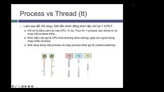 Phân biệt Process vs Thread cùng exSoftware Engineer Amazon [upl. by Hillari409]