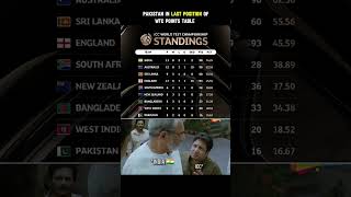 Pakistan position in points table🤡shorts pakistan india wtc cricket shortsfeed ytshorts [upl. by Modern50]