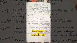 innate immunity vs adaptive immunity immunology biology shortsfeed shorts ytshortsviral [upl. by Lundeen245]