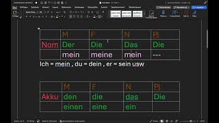 Possessivpronomen in Nominativ und Akkusativ [upl. by Faustus]