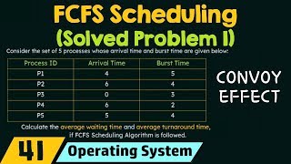 First Come First Served Scheduling Solved Problem 1 [upl. by Keating]