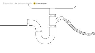 Een vaatwasser aansluiten  stap voor stap uitgelegd  Doehetzelf [upl. by Acirem]