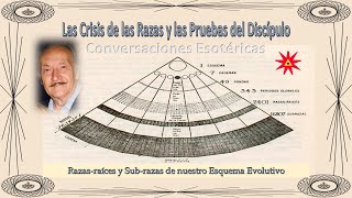 250Las Crisis de las Razas y las Pruebas del Discípulo [upl. by Amat]