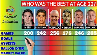 Messi vs Cristiano Ronaldo vs Ronaldo Nazario vs Neymar vs Mbappe vs Haaland  Whos Best at age 22 [upl. by Akcira]