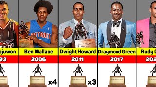 All NBA Defensive Player Of the Year DPOY Winners 19822024 [upl. by Pascal]