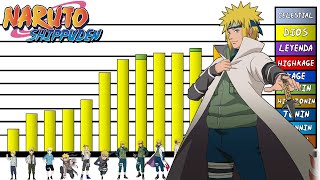 Explicación Rangos y Niveles de Poder de Minato Namikaze ⚡️ Naruto Shippuden Boruto [upl. by Netniuq818]