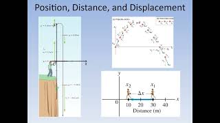 APP1 11  Position Distance and Displacement [upl. by Akinehs750]