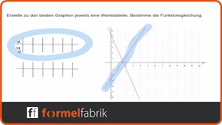 Lineare Funktionen Wertetabelle ablesen und Funktionsgleichung aufstellen [upl. by Shaer]