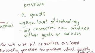 Introduction  Allocative Efficiency vs Productive Efficiency [upl. by Staci]