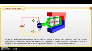 Tipos de cargas Resistiva  Inductiva  Capacitiva [upl. by Nauqed]