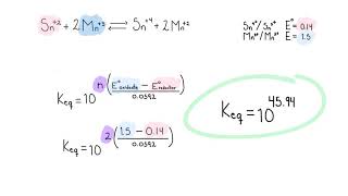 Cálculo de la constante de equilibrio y del potencial E al equilibrio redox [upl. by Royal]