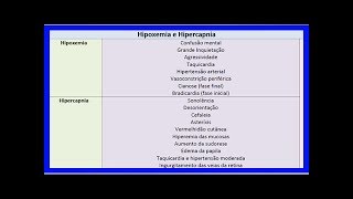 O que é hipercapnia e quais os sintomas [upl. by Boonie]