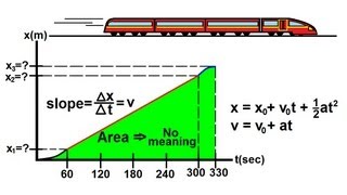 Physics 2  Motion In OneDimension 3 of 22 Graphing Position [upl. by Bonner494]