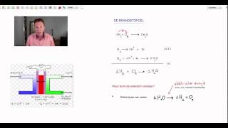 De brandstofcel  scheikunde  Scheikundelessennl [upl. by Konstantine202]