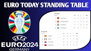 Euro 2024 Table standings all groupseuro2024 euro eurotablestanding24 [upl. by Eelarak]