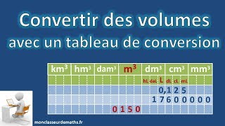 Convertir des volumes avec un tableau de conversion [upl. by Lotson]