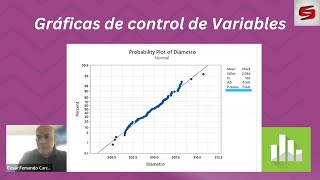 Análisis y Solución de problemas  Gráficas de Control de Variables [upl. by Yelahc]