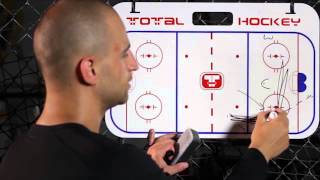 The BEST Breakout Tactics for Wings  Hockey Positioning  Drill  Training  Forwards [upl. by Illek]