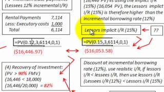 Lease Accounting Example For Lease Type Testing Focusing On Recovery Of Investment [upl. by Kienan867]