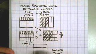 Adding Fractions With Rectangle Models [upl. by Cordie]