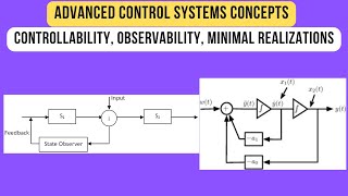 Controllability Observability Minimal Realizations Advanced Control Systems Lecture Series Week 3 [upl. by Emia]