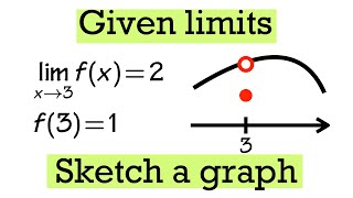 Given limits sketch a possible graph ft the 3 discontinuities you need to know [upl. by Taryn]