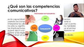 competencias comunicativas [upl. by Aphra]