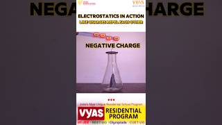 electrostatics in action like charges nagative science physics experiment viral shorts [upl. by Josephine]