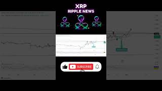 XRP Price Analysis Hints Major Support Test  XRP NEWS TODAY  XRP RIPPLE UPDATE xrplive [upl. by Claudianus]