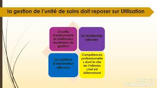 RÉSUMÉ IMPORTANTGESTION DE LUNITÉ DE SOINS RÔLE DE LINFIRMIÈR CHEF ET PLANIFICATION SANITAIRE [upl. by Tebasile674]