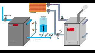 HVAC understand the pressurisation unit and its application in minutes [upl. by Adnale]