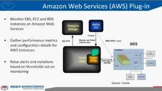 Partner Webinar Oracle Enterprise Manager Solutions on AWS with Apps Associates [upl. by Ynaffik]