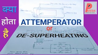 Attemperator ll desuperheating ll TCV [upl. by Rehtul]