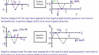 Introduction to Clamper Circuit Diode Clamper Circuit Analysis [upl. by Llerod]