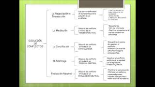 Organizadores Graficos [upl. by Myer]