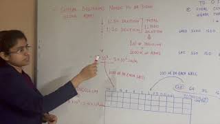 Anti fungal susceptibility test [upl. by Ayal]