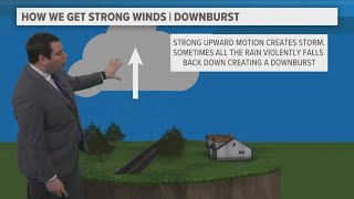 Tennessee Severe Weather Week Strong Wind in the MidSouth [upl. by Neehar]