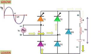 Single Phase Semiconverter Bridge Using RLE Load हिन्दी [upl. by Nrev]