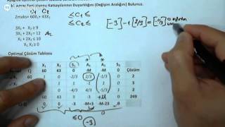 Yöneylem Yol Yardımı  Duyarlılık Analizi Amaç Fonksiyonu Katsayıları [upl. by Emelia]