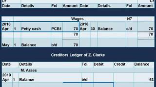 The petty cash book  posting to the ledgers and the cash book [upl. by Bax]