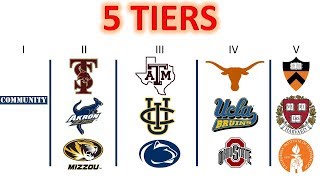 College Rankings The 5 Tiers of Colleges in America [upl. by Ardnuaet875]