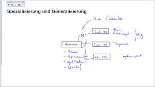 0311 ERM Spezialisierung und Generalisierung [upl. by Earlene]